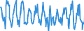 Gigawatt-hour / Electrical energy / Exports / Denmark