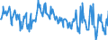 Gigawatt-hour / Electrical energy / Exports / Spain