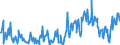 Gigawatt-hour / Electrical energy / Exports / Italy