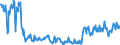 Gigawatt-hour / Electrical energy / Exports / Lithuania