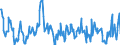 Gigawatt-hour / Electrical energy / Exports / Hungary