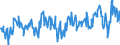 Gigawatt-hour / Electrical energy / Exports / Austria