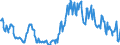 Gigawattstunde / Elektrizität / Ausfuhren / Rumänien