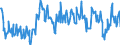 Gigawatt-hour / Electrical energy / Exports / Slovakia