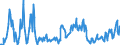 Gigawatt-hour / Electrical energy / Exports / Finland