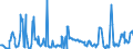 Gigawatt-hour / Electrical energy / Exports / United Kingdom