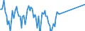 Gigawattstunde / Elektrizität / Nettoeinfuhren / Euroraum (EA11-1999, EA12-2001, EA13-2007, EA15-2008, EA16-2009, EA17-2011, EA18-2014, EA19-2015)