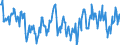 Gigawatt-hour / Electrical energy / Net Imports / Bulgaria