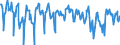 Gigawatt-hour / Electrical energy / Net Imports / Latvia