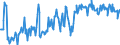 Gigawattstunde / Elektrizität / Nettoeinfuhren / Luxemburg