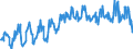 Gigawatt-hour / Electrical energy / Net Imports / Hungary