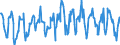 Gigawattstunde / Elektrizität / Nettoeinfuhren / Österreich