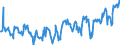 Gigawattstunde / Elektrizität / Nettoeinfuhren / Polen