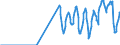 Terajoule (gross calorific value - GCV) / Natural gas / Closing Stocks / Germany (until 1990 former territory of the FRG)