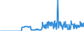 Terajoule (gross calorific value - GCV) / Natural gas / Closing Stocks / Lithuania