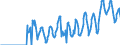 Terajoule (gross calorific value - GCV) / Natural gas / Closing Stocks / Hungary