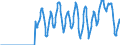 Terajoule (gross calorific value - GCV) / Natural gas / Closing Stocks / Austria