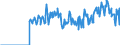 Terajoule (gross calorific value - GCV) / Natural gas / Closing Stocks / Portugal