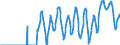 Terajoule (gross calorific value - GCV) / Natural gas / Closing Stocks / Slovakia