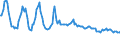 Terajoule (gross calorific value - GCV) / Natural gas / Primary Production / European Union - 27 countries (from 2020)