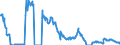 Terajoule (gross calorific value - GCV) / Natural gas / Primary Production / Bulgaria