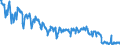 Terajoule (gross calorific value - GCV) / Natural gas / Primary Production / Denmark