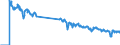 Terajoule (gross calorific value - GCV) / Natural gas / Primary Production / Germany (until 1990 former territory of the FRG)