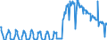 Terajoule (gross calorific value - GCV) / Natural gas / Primary Production / Ireland