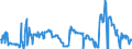 Terajoule (gross calorific value - GCV) / Natural gas / Primary Production / Spain