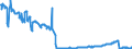 Terajoule (gross calorific value - GCV) / Natural gas / Primary Production / France