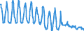 Terajoule (gross calorific value - GCV) / Natural gas / Primary Production / Netherlands