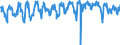 Terajoule (gross calorific value - GCV) / Natural gas / Primary Production / Norway