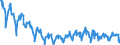 Terajoule (gross calorific value - GCV) / Natural gas / Primary Production / United Kingdom