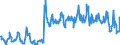 Terajoule (gross calorific value - GCV) / Natural gas / Imports / Belgium