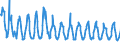 Terajoule (gross calorific value - GCV) / Natural gas / Imports / Estonia