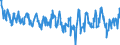 Terajoule (gross calorific value - GCV) / Natural gas / Imports / Spain