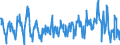 Terajoule (gross calorific value - GCV) / Natural gas / Imports / France