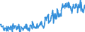 Terajoule (gross calorific value - GCV) / Natural gas / Imports / Netherlands