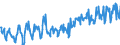 Terajoule (gross calorific value - GCV) / Natural gas / Imports / Poland