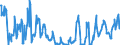 Terajoule (gross calorific value - GCV) / Natural gas / Imports / Romania