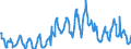 Terajoule (gross calorific value - GCV) / Natural gas / Imports / Slovenia