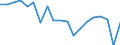 Standard international energy product classification (SIEC): Total / Energy balance: Gross final consumption - energy use - overall target calculation adjusted / Unit of measure: Thousand tonnes of oil equivalent / Geopolitical entity (reporting): European Union - 27 countries (from 2020)