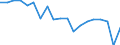 Standardisierte internationale Klassifikation der Energieprodukte (SIEC): Insgesamt / Energiebilanz: Bruttoendverbrauch - energetischer Verbrauch - Gesamtzielberechnung angepasst / Maßeinheit: Tausend Tonnen Rohöleinheiten / Geopolitische Meldeeinheit: Euroraum - 20 Länder (ab 2023)