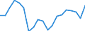 Standard international energy product classification (SIEC): Total / Energy balance: Gross final consumption - energy use - overall target calculation adjusted / Unit of measure: Thousand tonnes of oil equivalent / Geopolitical entity (reporting): Bulgaria
