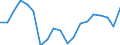 Standardisierte internationale Klassifikation der Energieprodukte (SIEC): Insgesamt / Energiebilanz: Bruttoendverbrauch - energetischer Verbrauch - Gesamtzielberechnung angepasst / Maßeinheit: Tausend Tonnen Rohöleinheiten / Geopolitische Meldeeinheit: Bulgarien