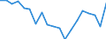 Standard international energy product classification (SIEC): Total / Energy balance: Gross final consumption - energy use - overall target calculation adjusted / Unit of measure: Thousand tonnes of oil equivalent / Geopolitical entity (reporting): Czechia