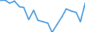 Standardisierte internationale Klassifikation der Energieprodukte (SIEC): Insgesamt / Energiebilanz: Bruttoendverbrauch - energetischer Verbrauch - Gesamtzielberechnung angepasst / Maßeinheit: Tausend Tonnen Rohöleinheiten / Geopolitische Meldeeinheit: Tschechien