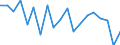 Standard international energy product classification (SIEC): Total / Energy balance: Gross final consumption - energy use - overall target calculation adjusted / Unit of measure: Thousand tonnes of oil equivalent / Geopolitical entity (reporting): Germany