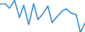 Standardisierte internationale Klassifikation der Energieprodukte (SIEC): Insgesamt / Energiebilanz: Bruttoendverbrauch - energetischer Verbrauch - Gesamtzielberechnung angepasst / Maßeinheit: Tausend Tonnen Rohöleinheiten / Geopolitische Meldeeinheit: Deutschland