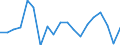 Standardisierte internationale Klassifikation der Energieprodukte (SIEC): Insgesamt / Energiebilanz: Bruttoendverbrauch - energetischer Verbrauch - Gesamtzielberechnung angepasst / Maßeinheit: Tausend Tonnen Rohöleinheiten / Geopolitische Meldeeinheit: Estland